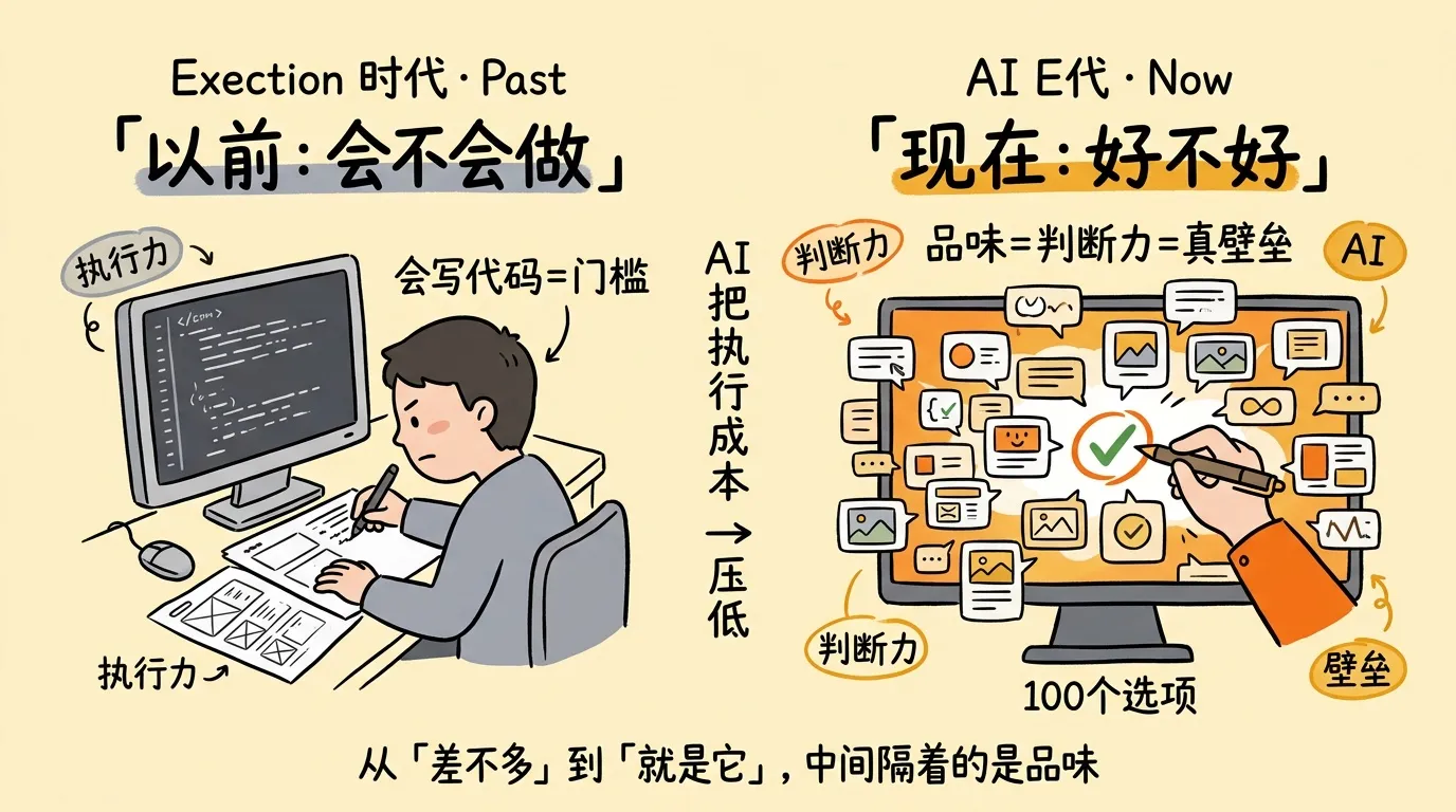 执行力 vs 判断力:AI时代真正稀缺的是什么