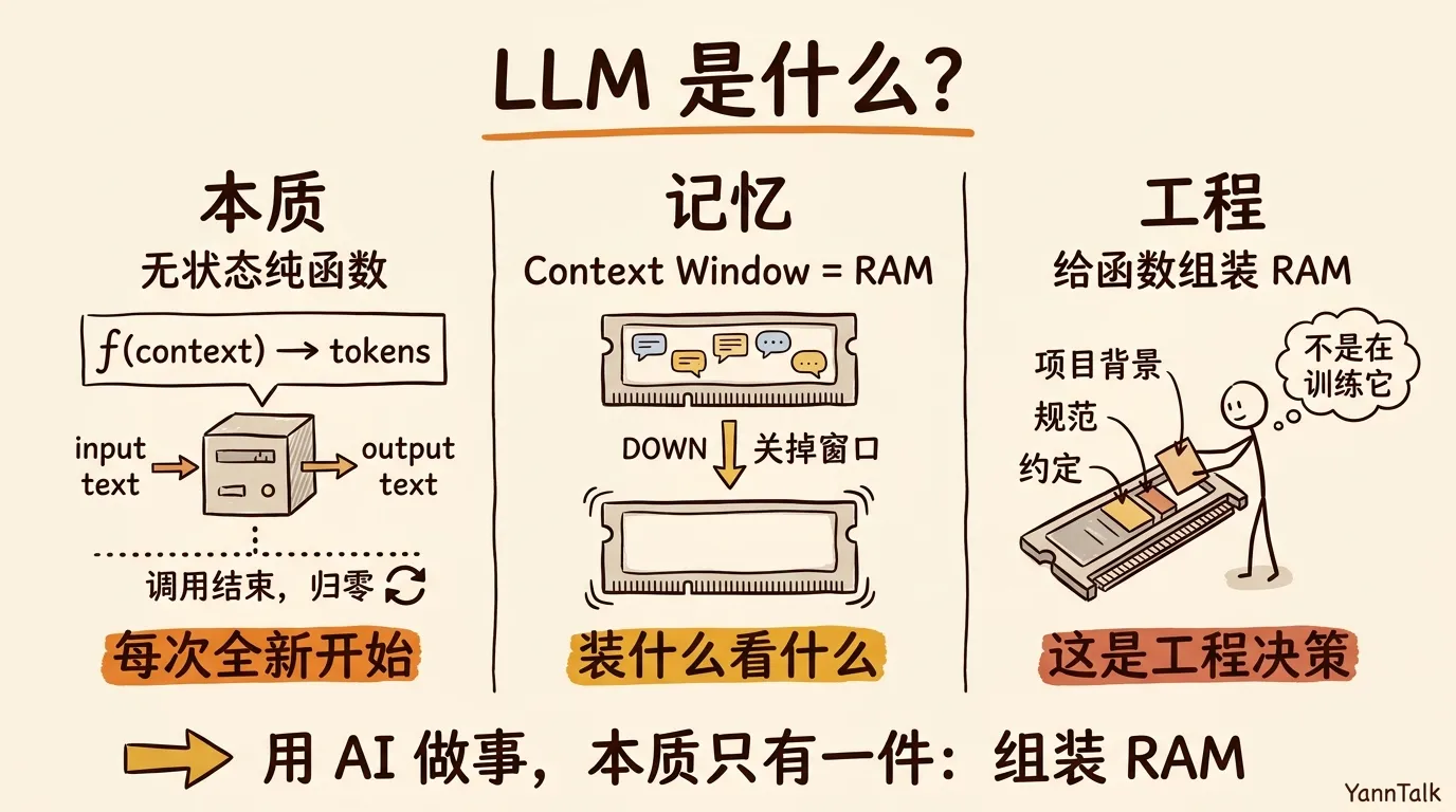 LLM 无状态框架图：本质 / 记忆 / 工程