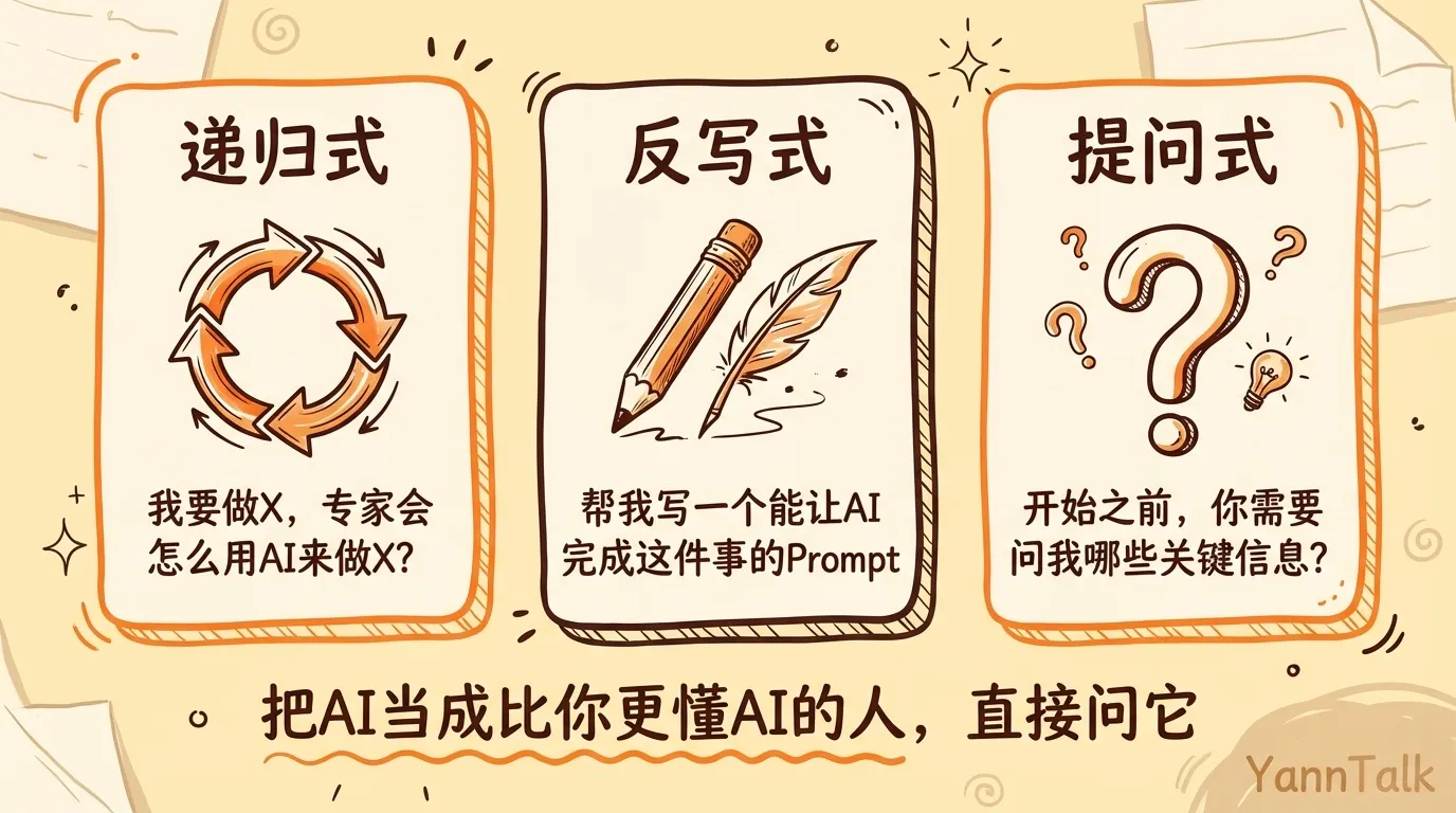 三个递归式问法:递归式、反写式、提问式