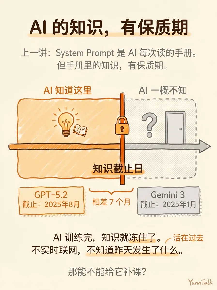 你问 AI 最新的事，它答的全是一年前的 - 2