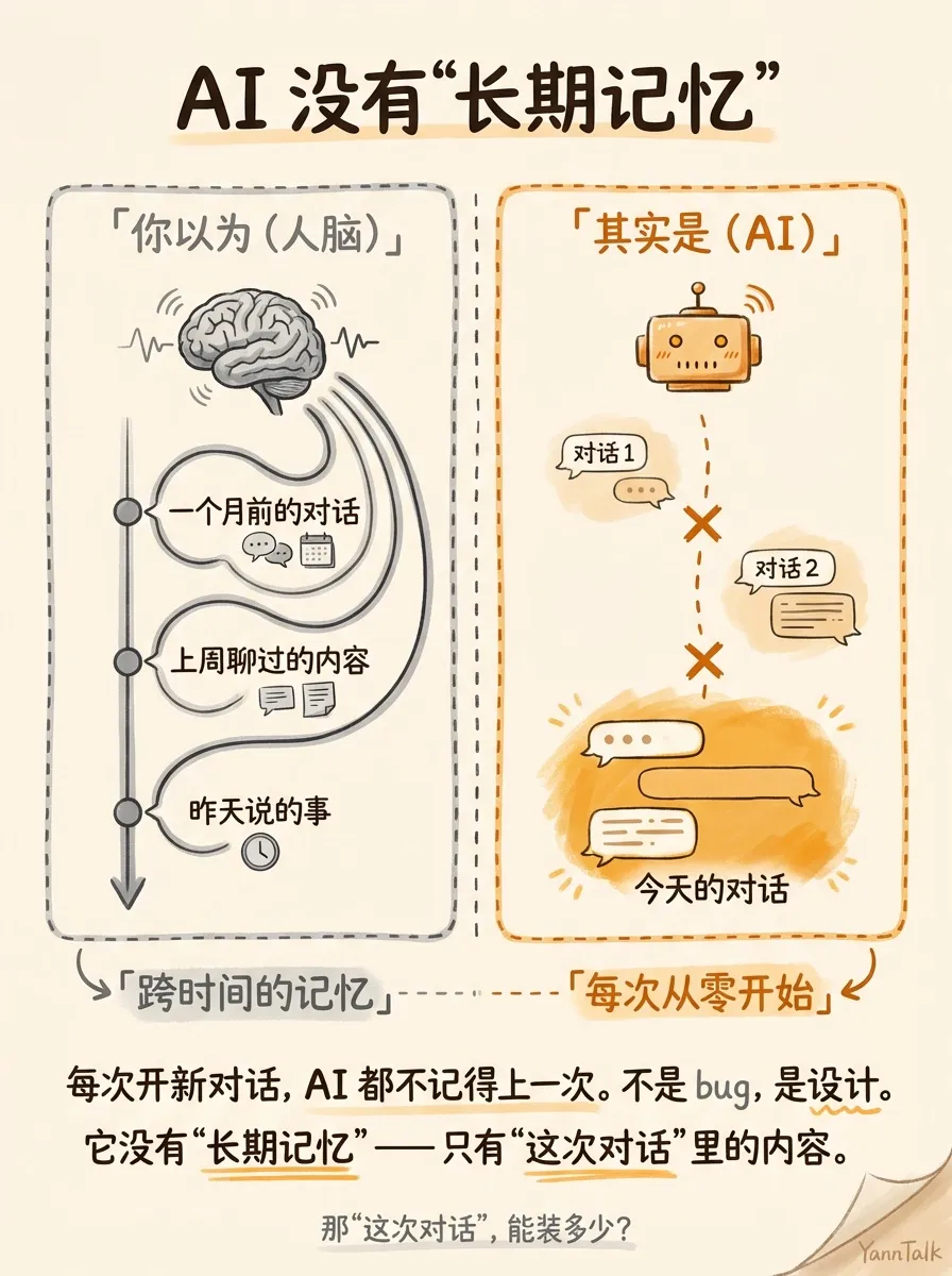 和 AI 聊久了它会忘事？因为它的'桌子'满了 - 2