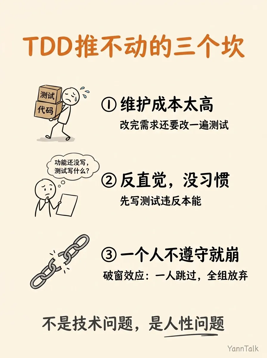 TDD 推了十年没推动，AI 一来就成了 - 2