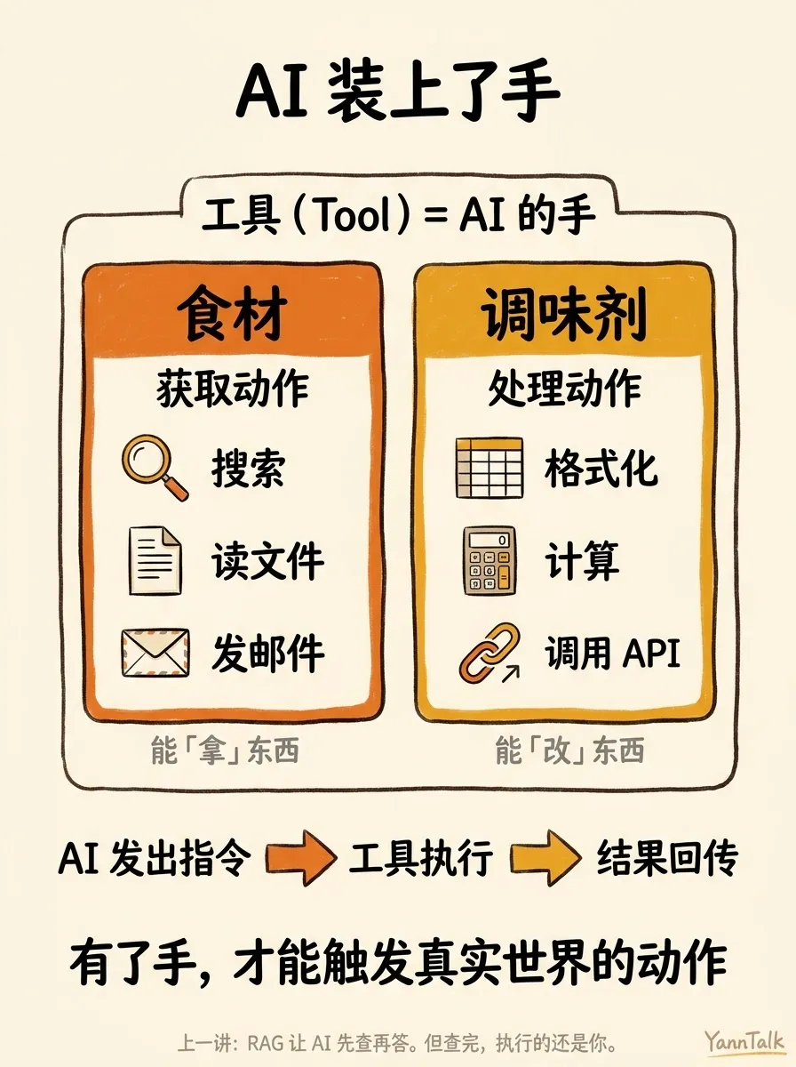 以前 AI 给步骤，现在它直接帮你做完 - 2