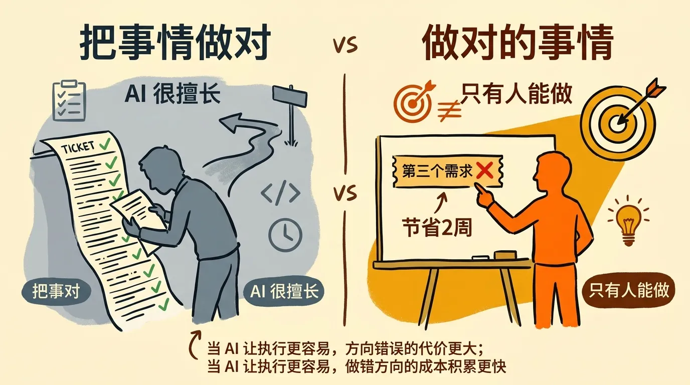 做对的事情 vs 把事情做对:AI时代方向比速度更重要