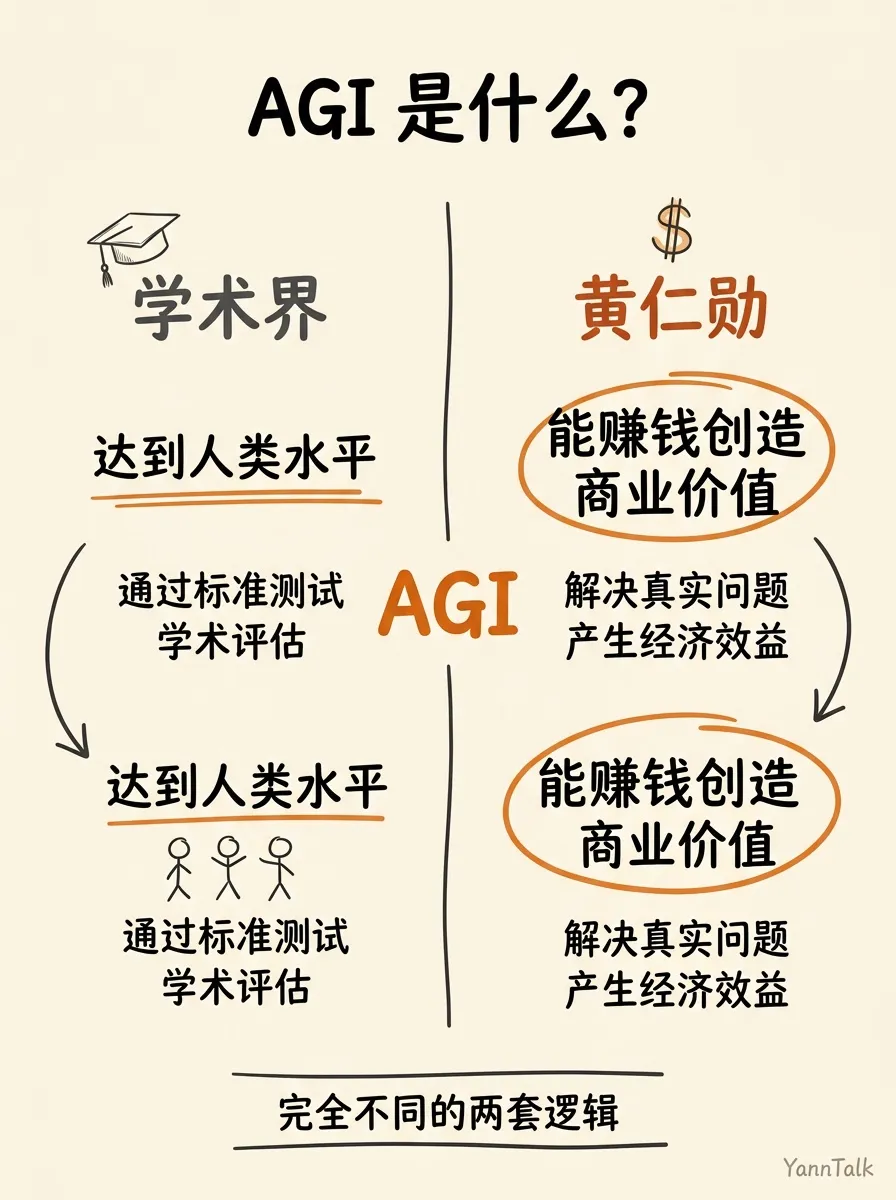 黄仁勋：AGI已实现，木匠变程序员 - 3