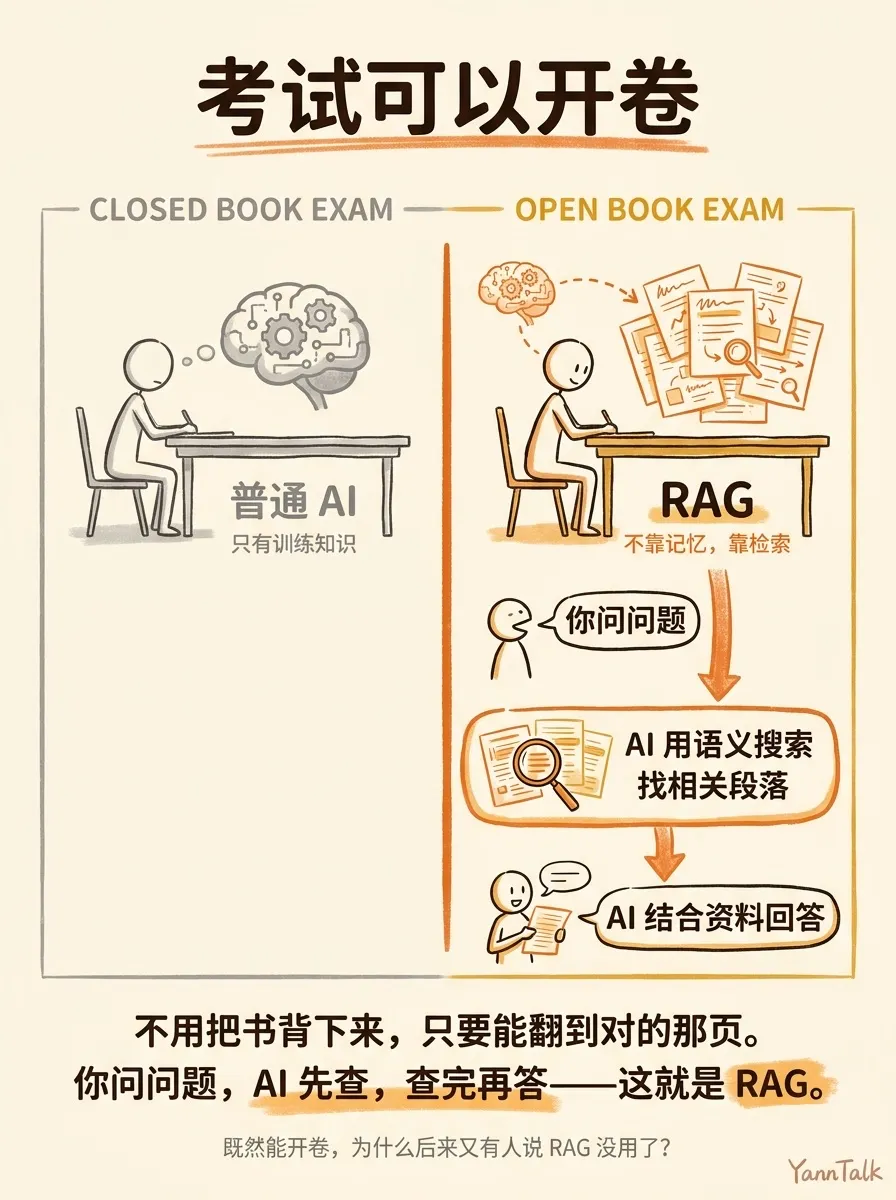 你问 AI 最新的事，它答的全是一年前的 - 3