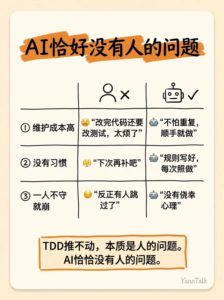 TDD 推了十年没推动，AI 一来就成了 - 3