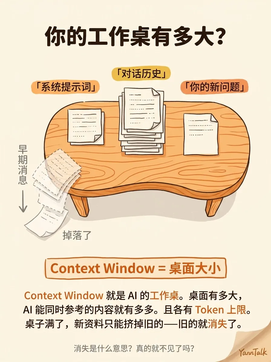和 AI 聊久了它会忘事？因为它的'桌子'满了 - 3