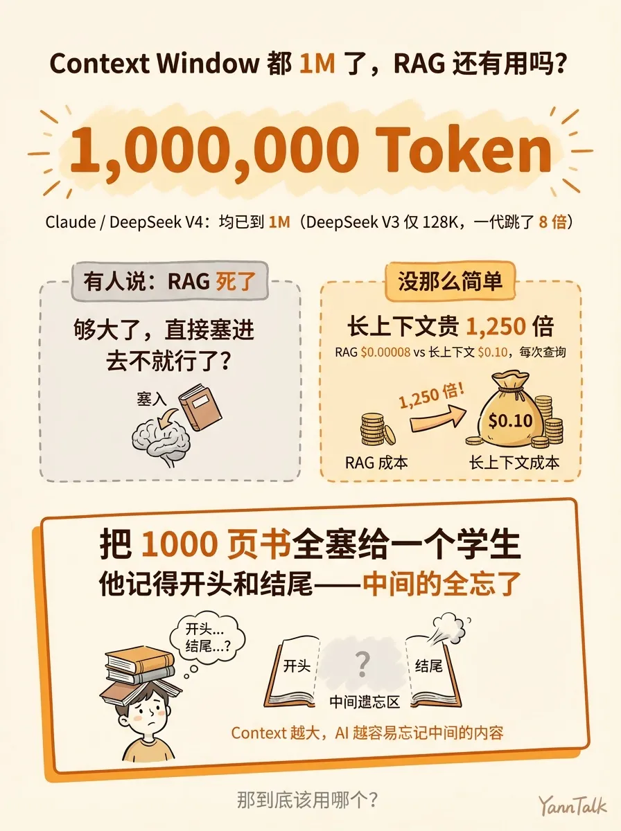 你问 AI 最新的事，它答的全是一年前的 - 4