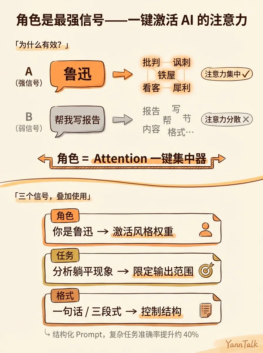 加了三个字，AI 突然变成了鲁迅 - 4