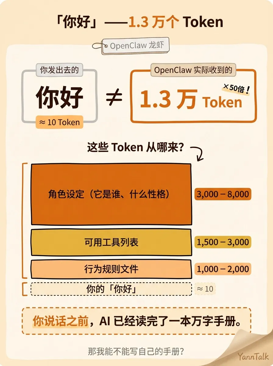 豆包和元宝，为什么聊天风格完全不同？ - 4