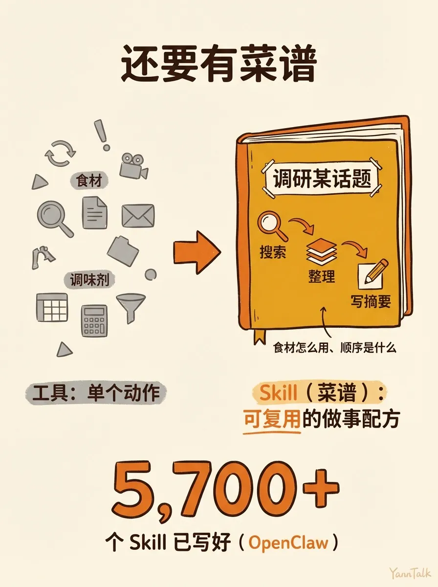 以前 AI 给步骤，现在它直接帮你做完 - 4