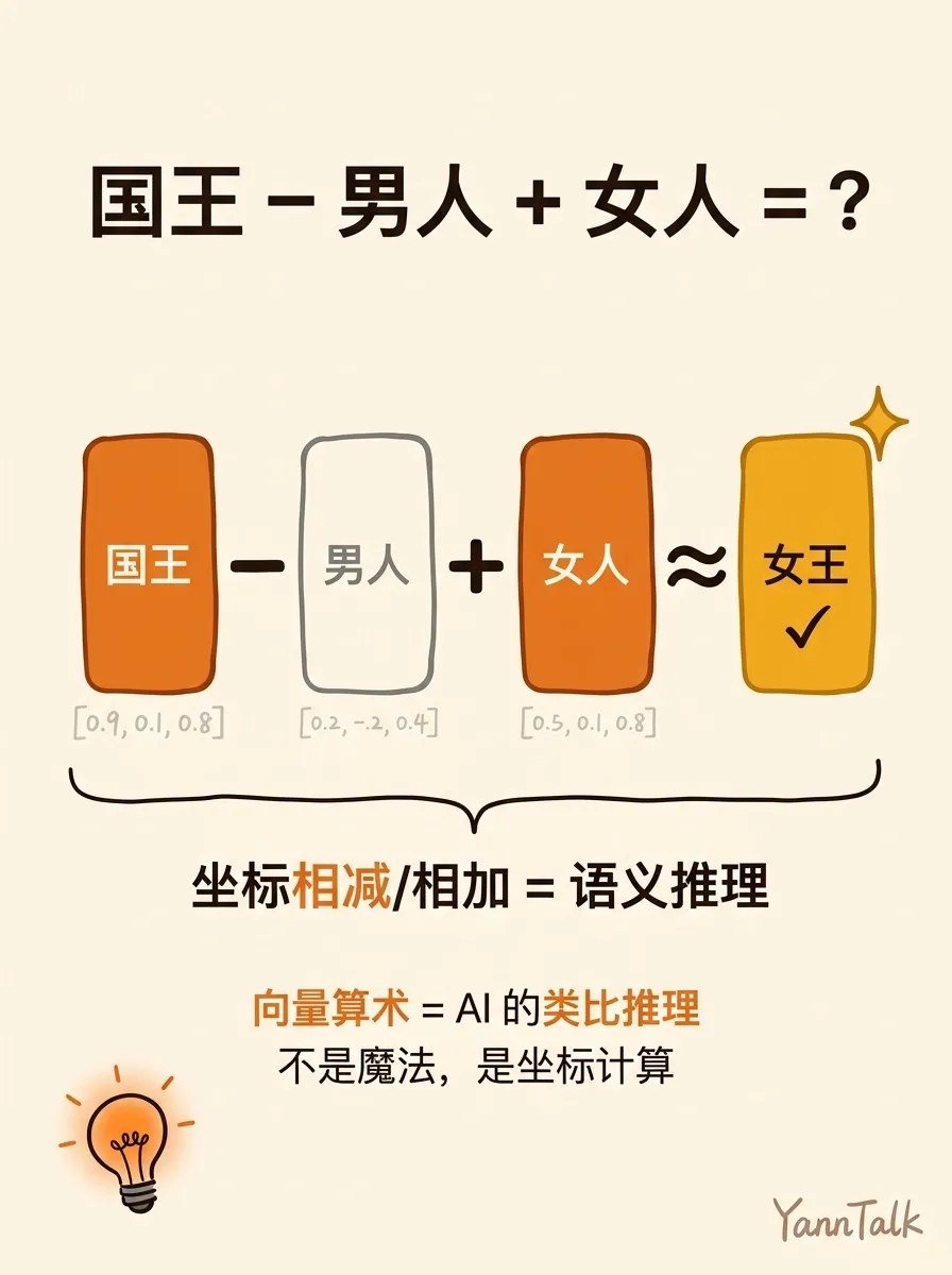 AI 说它'懂'你，其实只是在算距离 - 4