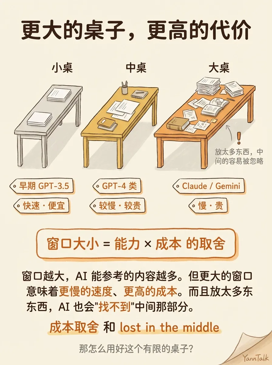 和 AI 聊久了它会忘事？因为它的'桌子'满了 - 5