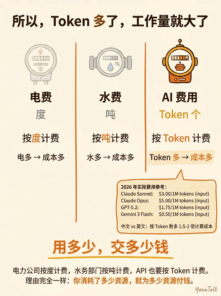 百万个 Token 正在悄悄流走，就在此刻 - 5