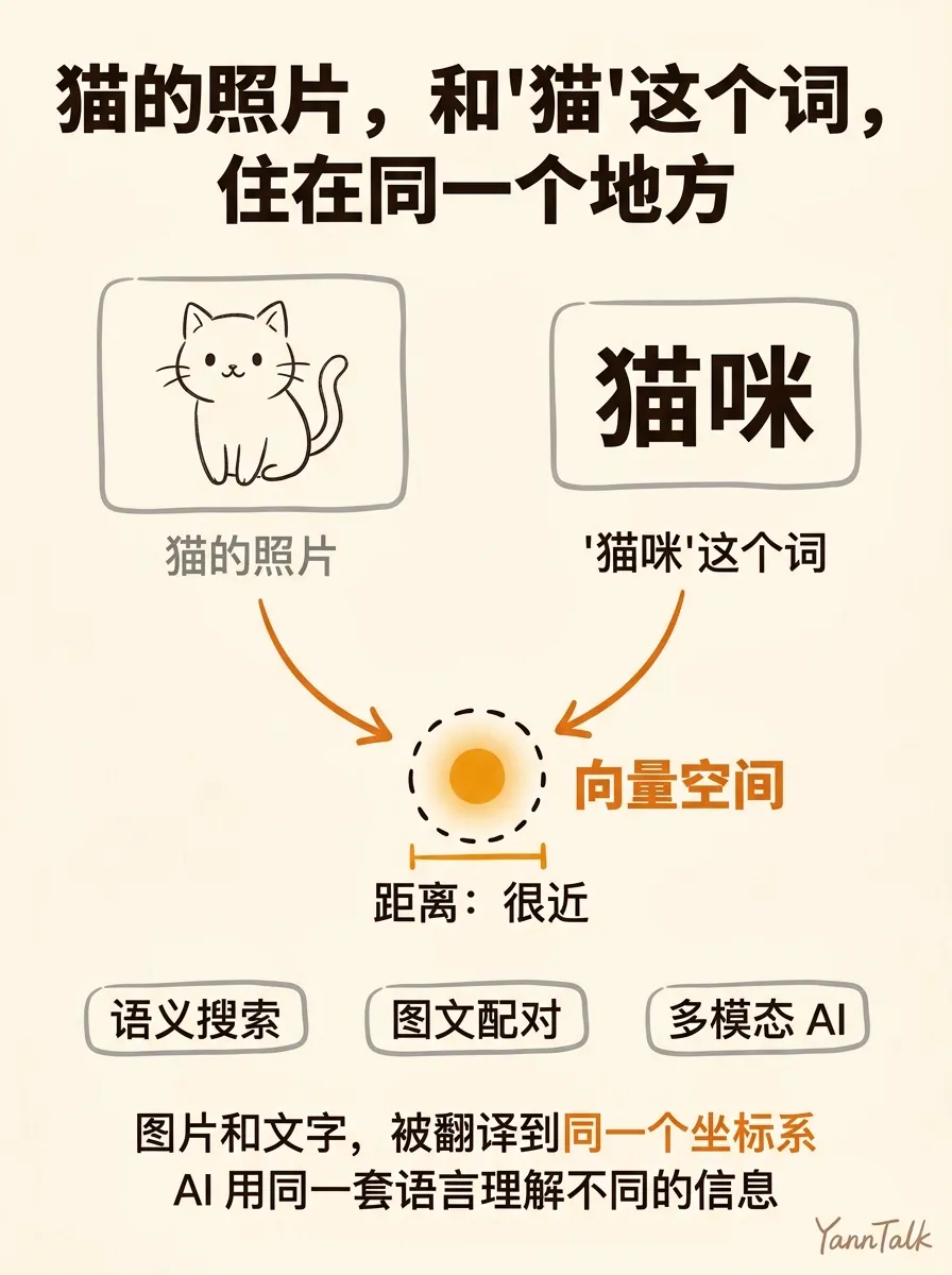 AI 说它'懂'你，其实只是在算距离 - 5