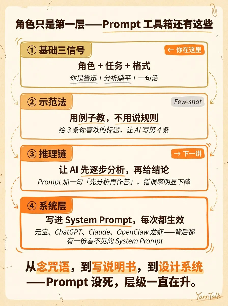 加了三个字，AI 突然变成了鲁迅 - 5