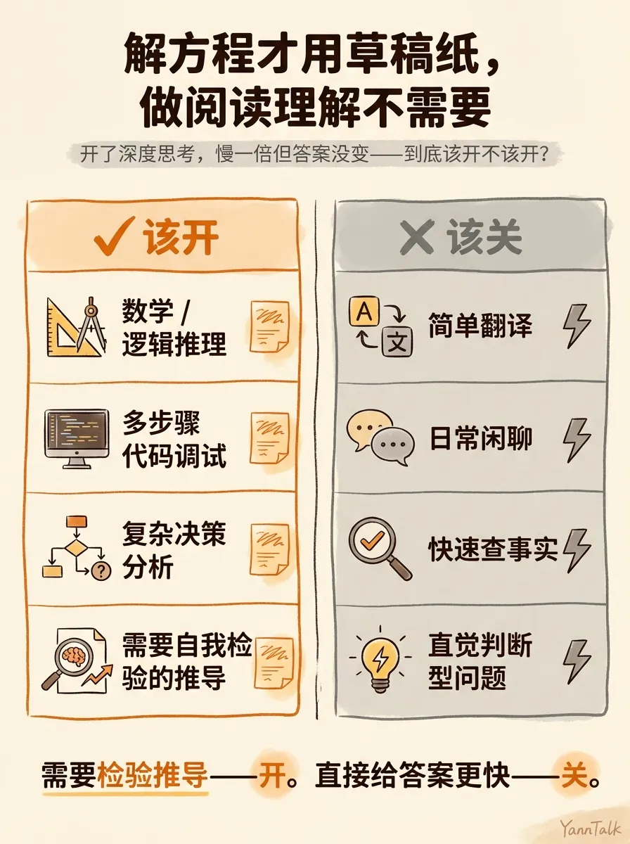 你以为 AI 更聪明了，其实它只是多了一张草稿纸 - 5