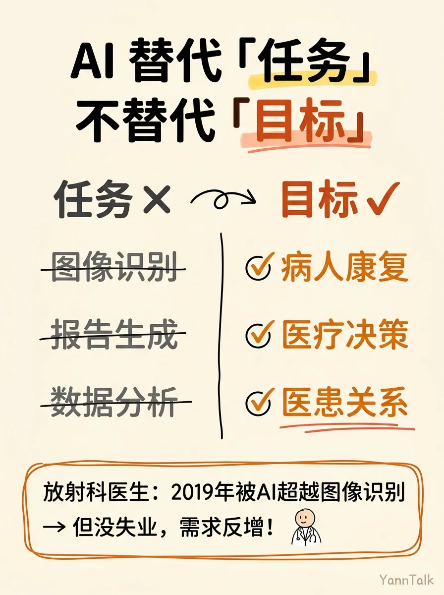 黄仁勋：AGI已实现，木匠变程序员 - 5