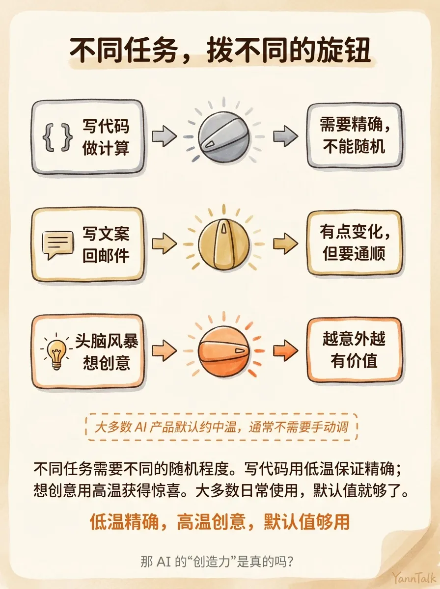 AI 每次回答不一样？因为它在抽签 - 5