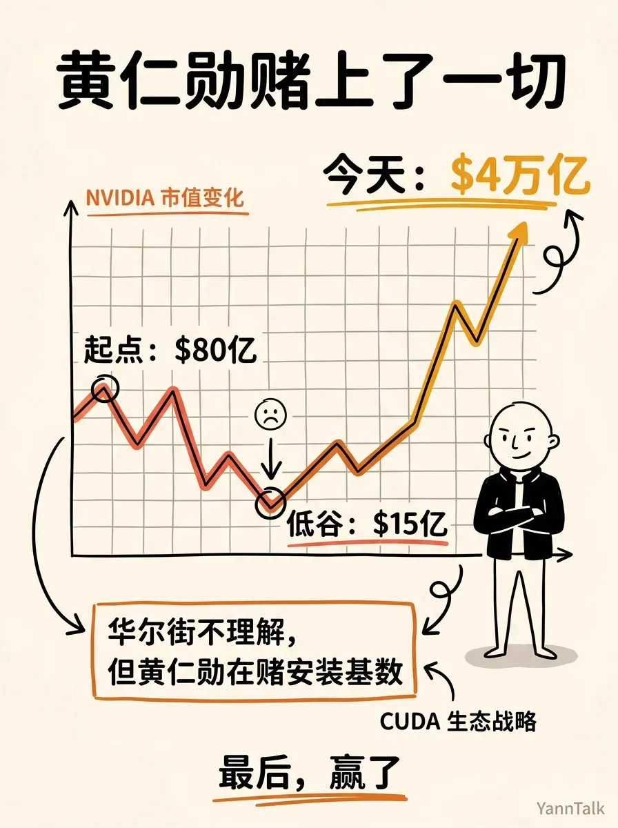 黄仁勋：AGI已实现，木匠变程序员 - 6